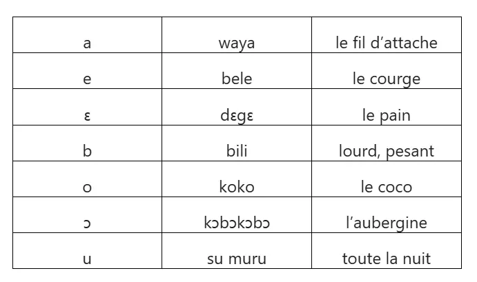 Tabel avec les voyelles