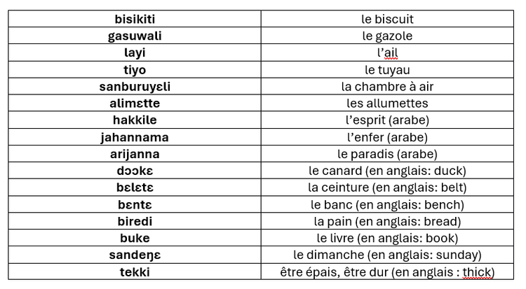 Tabel avec les mots empruntés